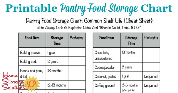 Printable food storage chart