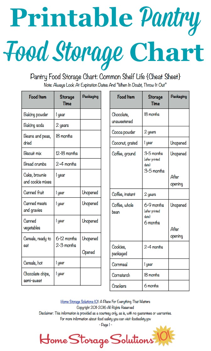 Food Storage Chart Printable 