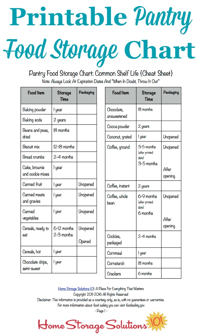 Printable Pantry Food Storage Chart Shelf Life Of Food