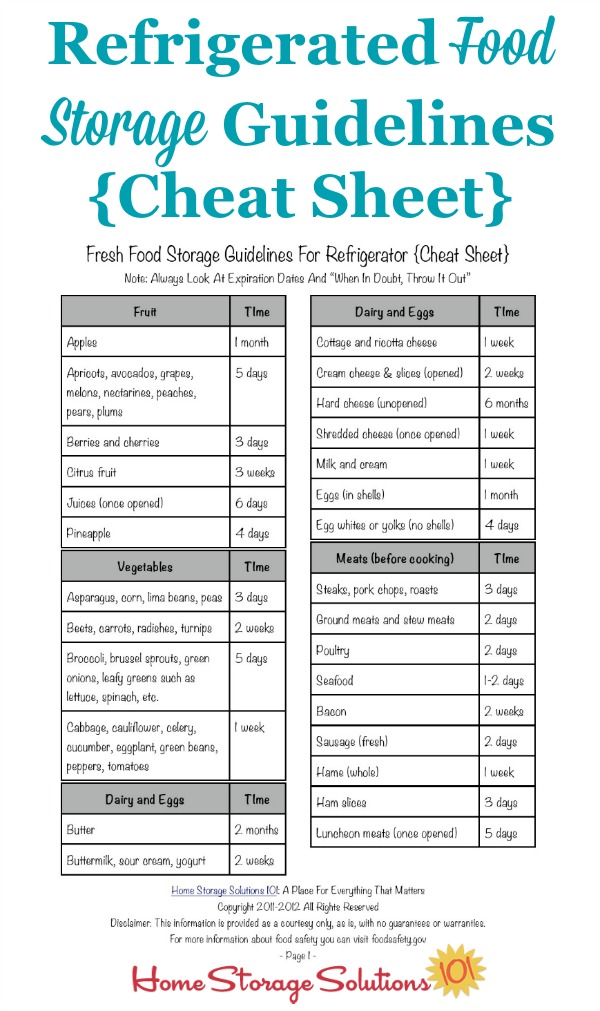 Refrigerated Food Storage Guidelines How Long Food Stays Goods To Eat