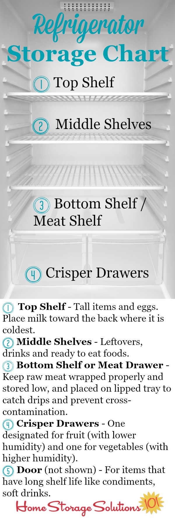 Refrigerator Storage Chart Guidelines Where To Place Your Food In Your Fridge