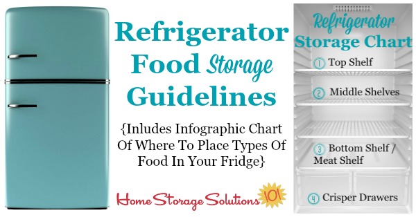 https://www.home-storage-solutions-101.com/image-files/refrigerator-storage-chart-facebook-image.jpg