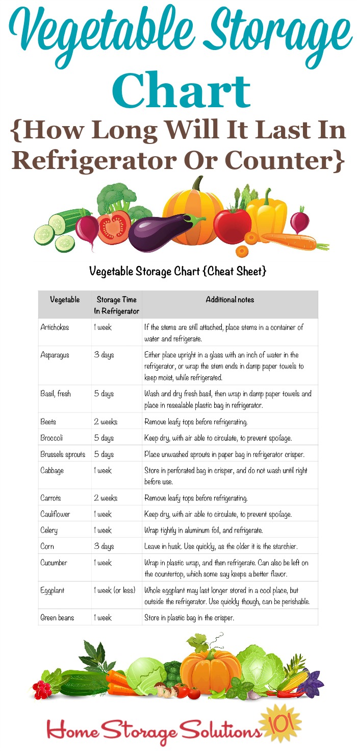 The ultimate guide to veg storage.